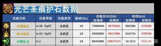 DNF发布网不显示地图怎么办（DNF发布网图内小地图看不到）