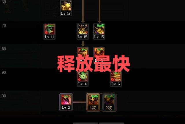 DNF发布网一天只能建一个角色(DNF发布网一天只能建2个角色) DNF发布网一天只能建一个角色(DNF发布网一天只能建2个角色)