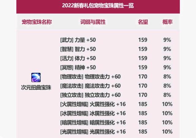 DNF发布网值得入手吗 DNF发布网值得入手吗