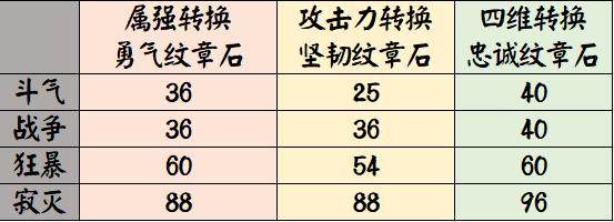 DNF发布网cdk生成器有用吗（DNF发