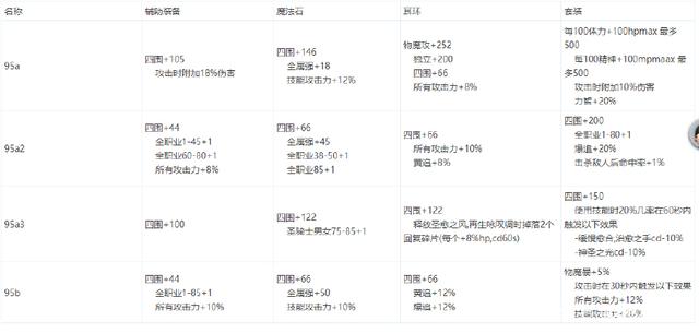 DNF发布网与勇士手机私服