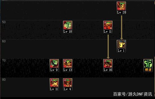 DNF发布网不显示地图怎么办(DNF发布网图内小地图看不到) DNF发布网不显示地图怎么办(DNF发布网图内小地图看不到)