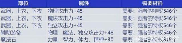 DNF发布网d币 DNF发布网d币