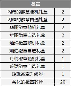 DNF发布网gm权限代码大全 DNF发布网gm权限代码大全